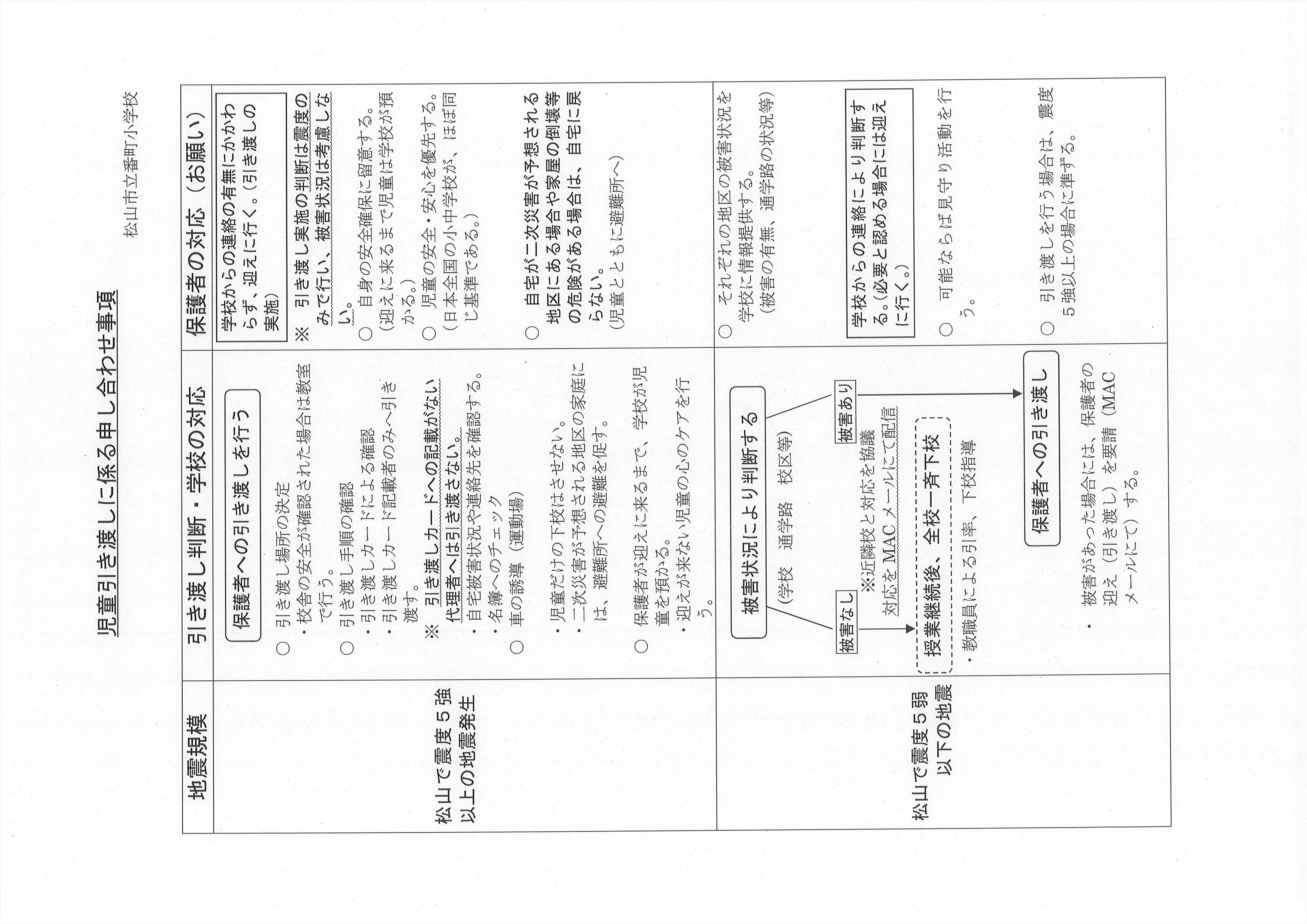 対応③