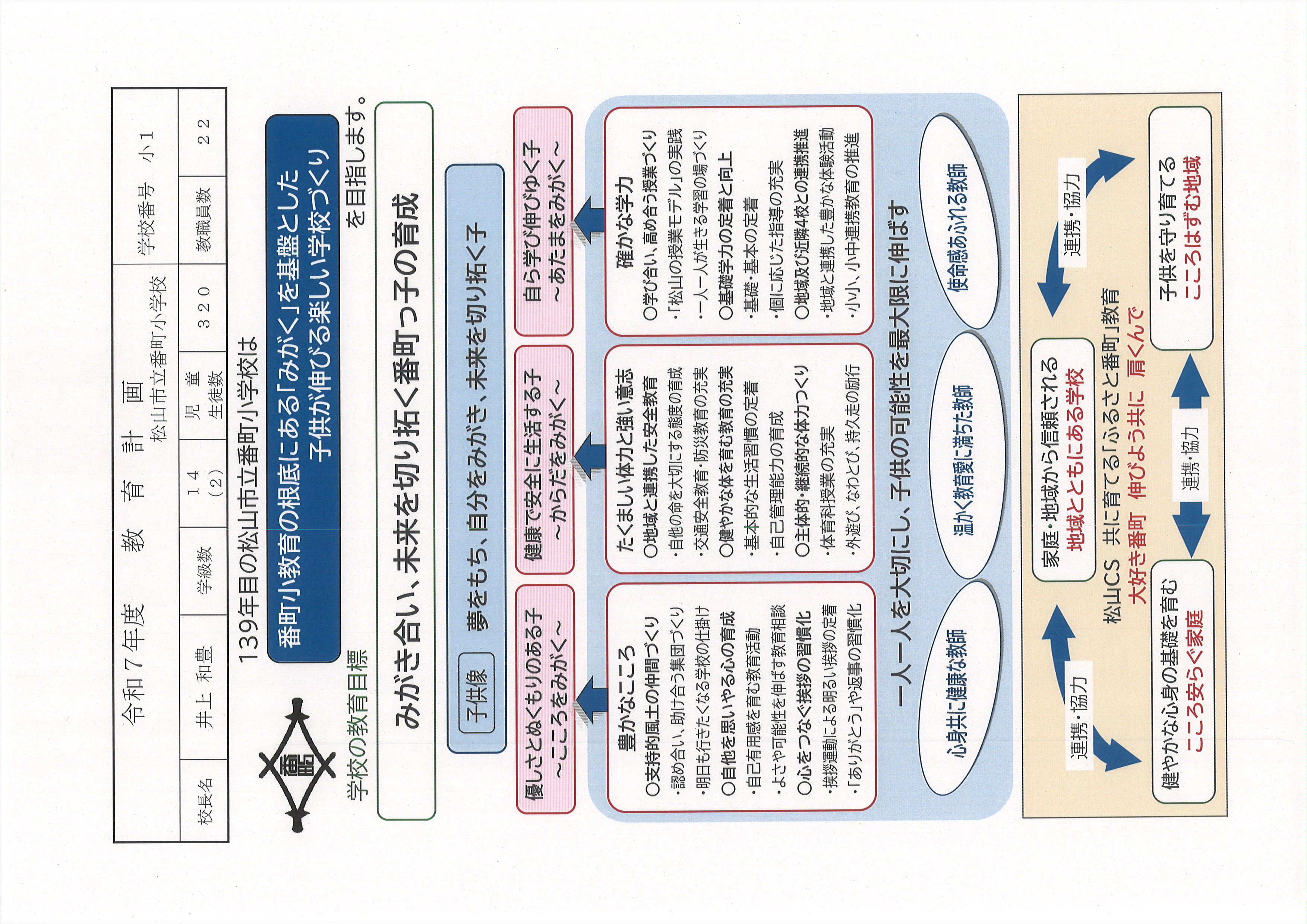 R7教育計画①