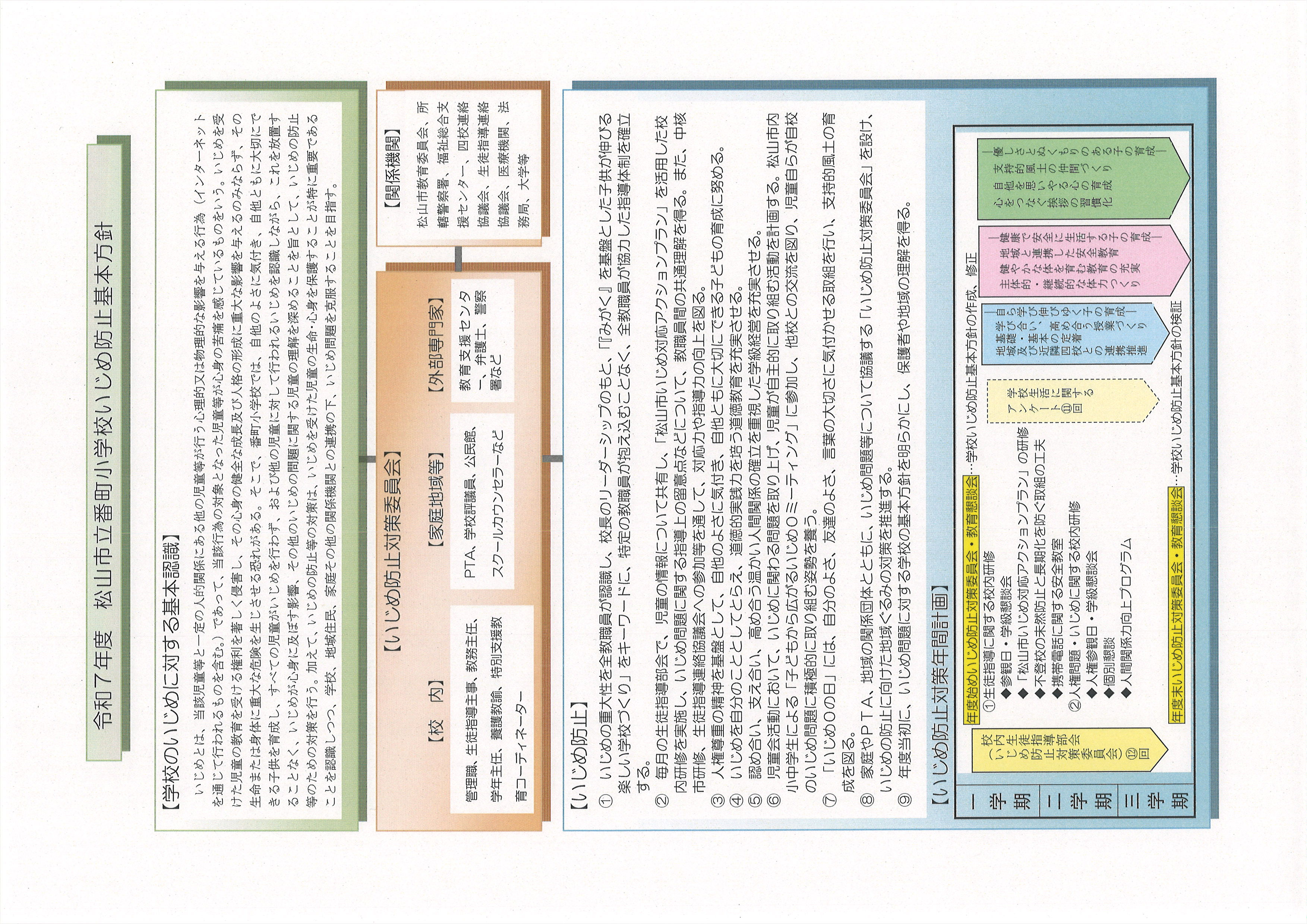 いじめ防止基本方針①