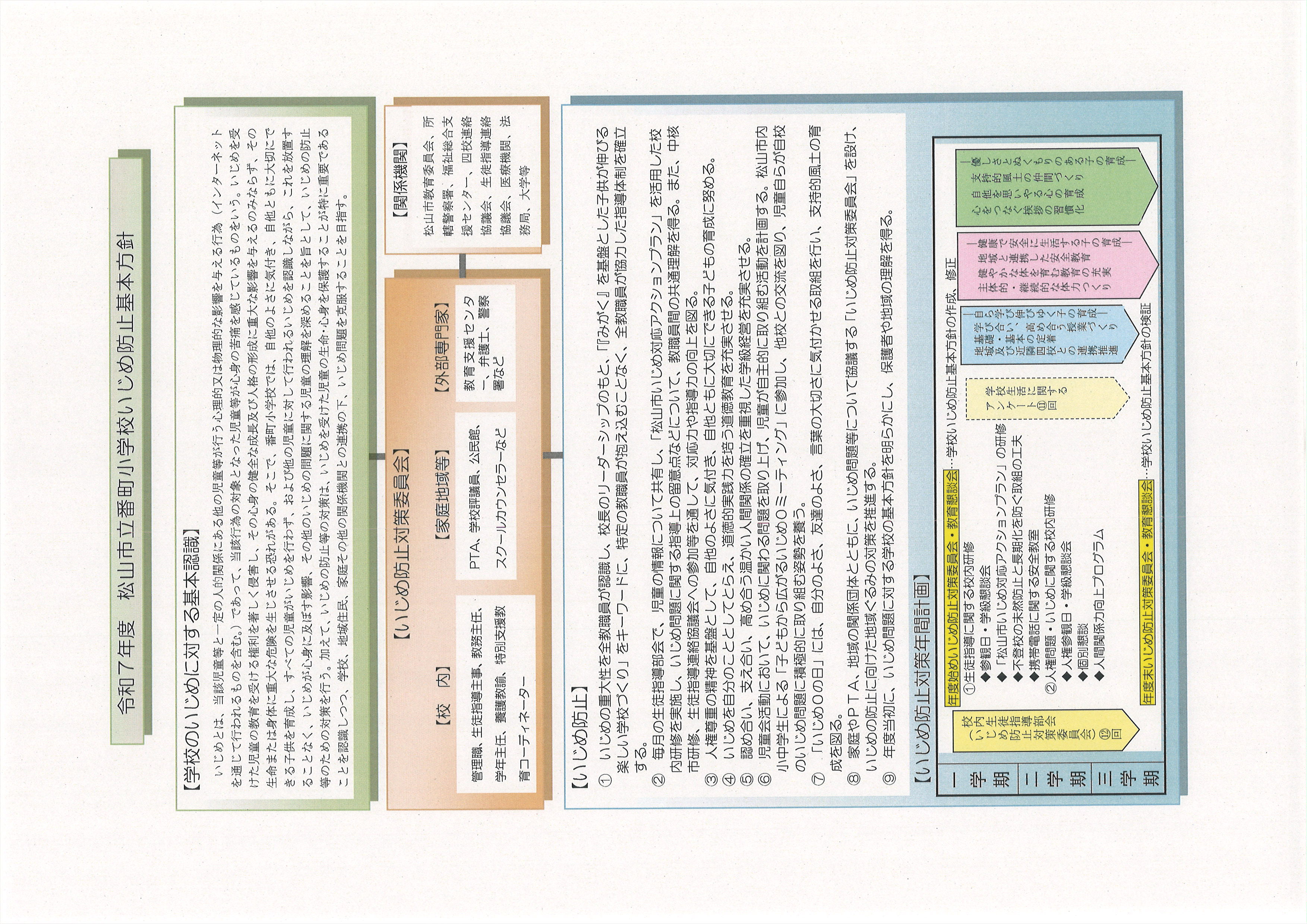 いじめ防止基本方針表